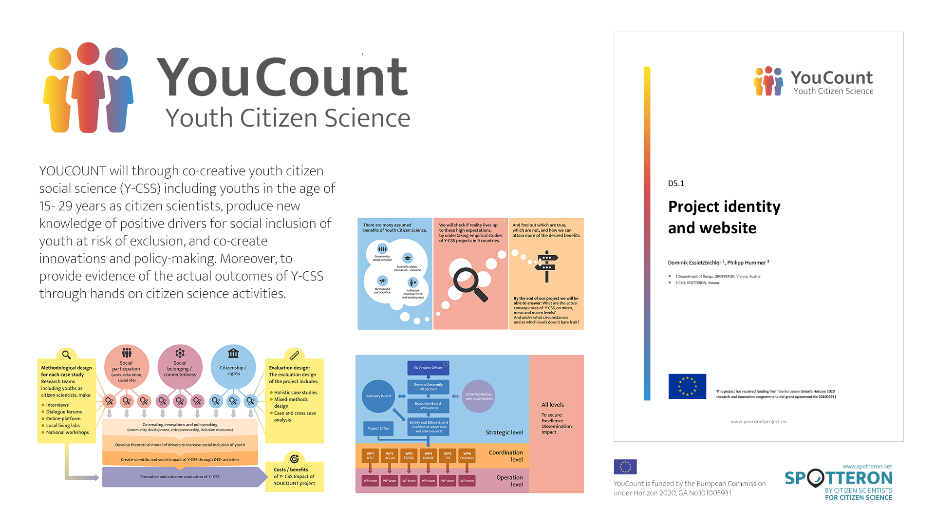Horizon 2020 Example Project: YouCount Logo, Figures and Charts